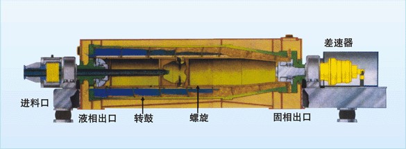 Centrifuge cross section Centrifuge cross section
