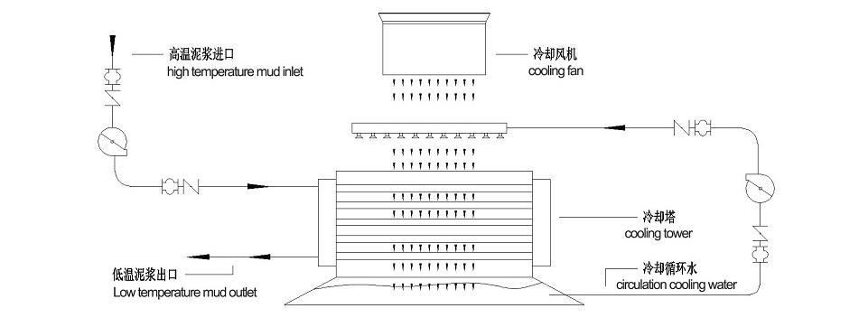 Mud cooling system diagram