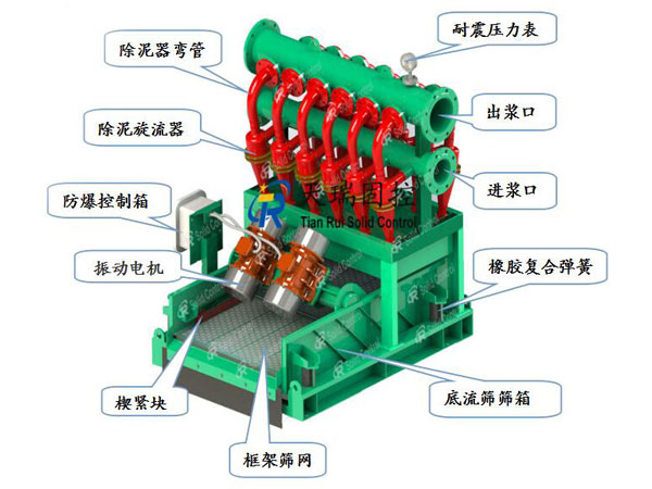 Drilling Desilter Structural, TR Solids Control Drilling Mud Desilter Design