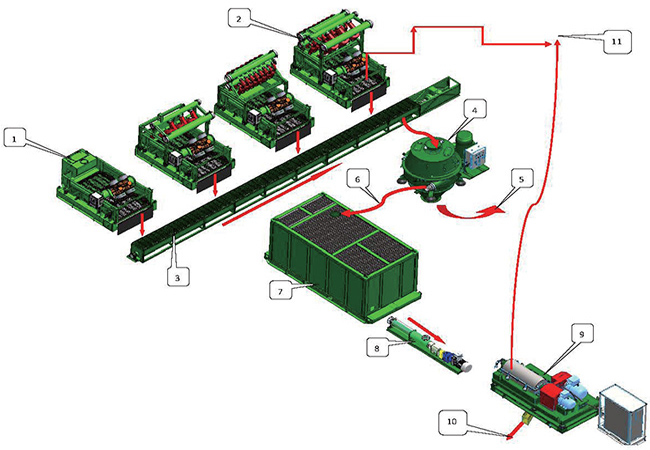 Drilling Cuttings Waste Solutions